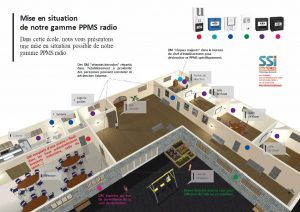 Couverture brochure neutronic plan mise en situation ppms 2022